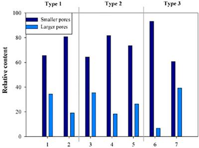 Movable Fluid Distribution Characteristics and Microscopic Mechanism of Tight Reservoir in Yanchang Formation, Ordos Basin